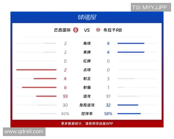 河床与巴西国际的精彩对决比分分析与赛后点评