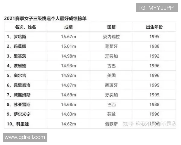 女子跳远世界纪录的历史演变与未来展望解析